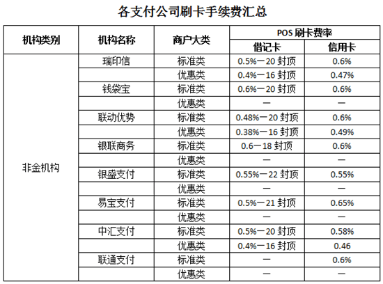 货到付款pos机刷卡积分_pos机刷卡没积分_盛付通pos机刷卡有积分吗