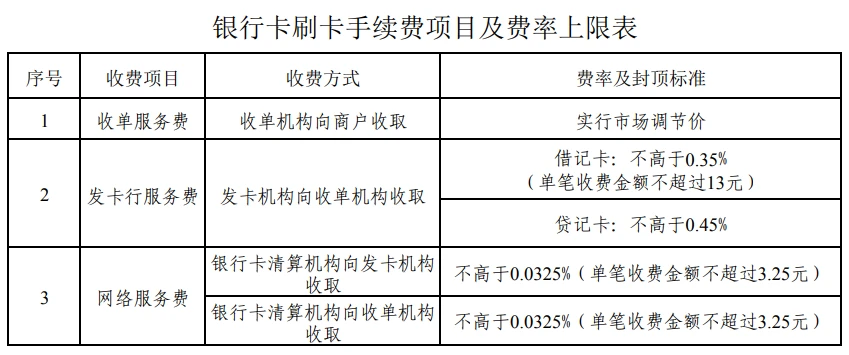 盛付通pos机刷卡有积分吗_货到付款pos机刷卡积分_pos机刷卡没积分