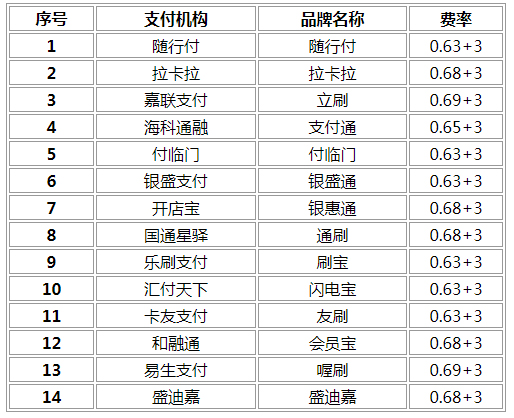 盛付通pos机价格表_盛付通pos机代理_盛付通pos机