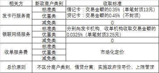 盛付通pos机价格表_盛付通移动pos机_盛付通pos是正规的吗