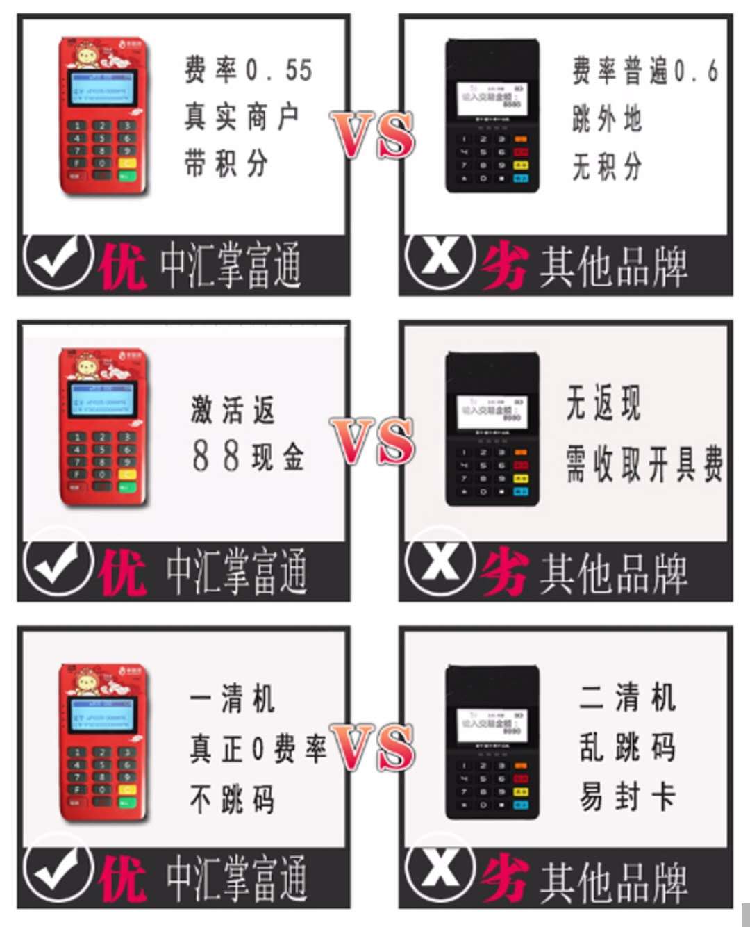 盛付通pos机刷卡有积分吗_盛付通pos机怎么样_pos机刷卡没有积分