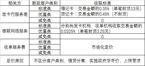 盛付通pos机价格表_财付通 支付宝 盛付通_盛付通pos机代理