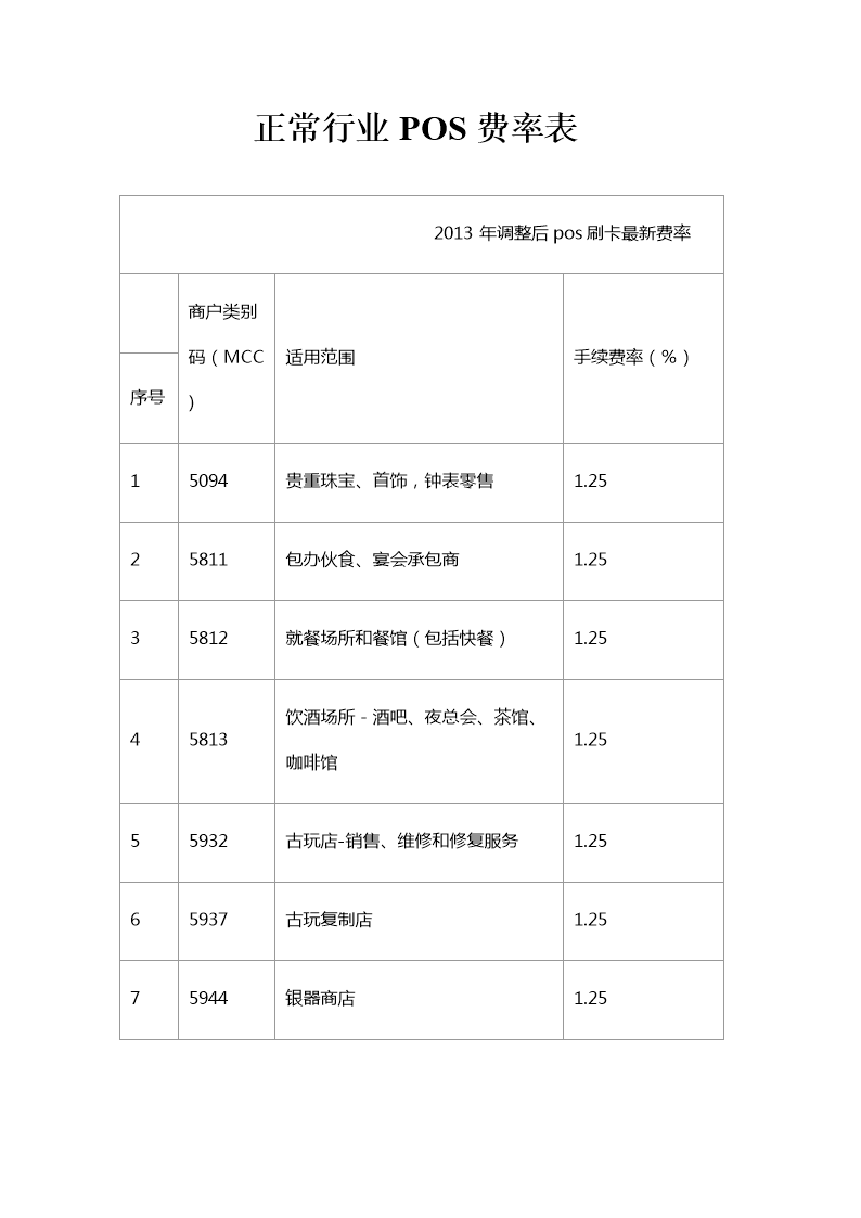 盛付通pos机_盛付通pos机价格_盛付通pos机商户真实么