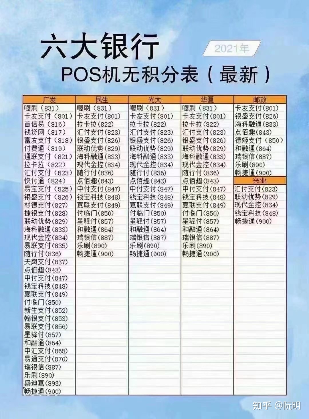 盛付通pos机不能扫码_盛付通pos机代理_盛付通pos机怎么代理