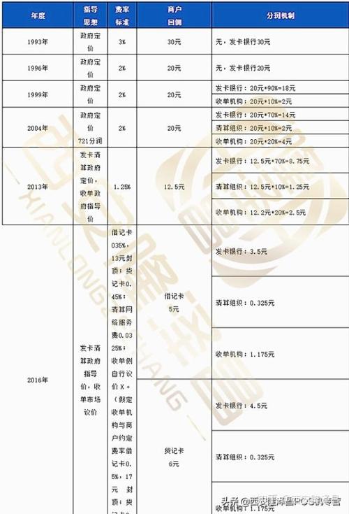 盛付通pos机代理_盛付通官网pos机办理_盛付通官网充值中心