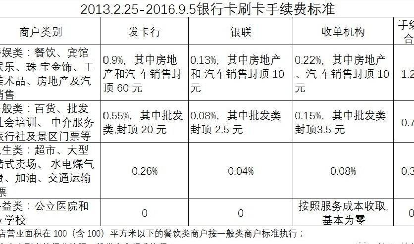 盛付通官网pos机办理_盛付通pos机代理_盛付通官网充值中心