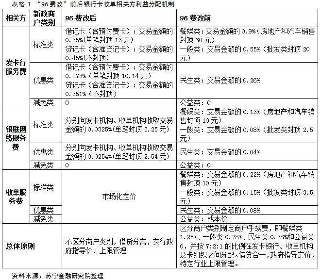 盛付通数娱卡兑换盛大卡_盛付通pos机可靠吗_盛付通pos机更换银行卡