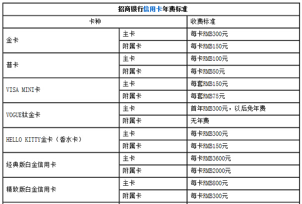 盛付通pos机更换银行卡_盛付通数娱卡兑换盛大卡_盛付通pos机可靠吗