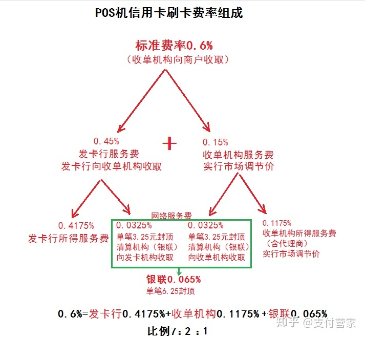 盛付通pos机刷卡时间表 盛付通pos商户时间表,pos机是一清机好还是二清机好