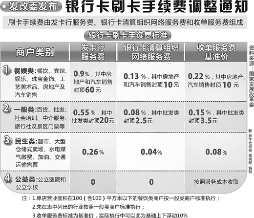 盛付通pos怎么刷卡视频_盛付通数娱卡怎么提现_盛付通pos机更换银行卡