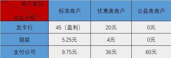 盛付通pos机刷京东白条_盛付通pos机刷卡费率_京东白条刷pos机