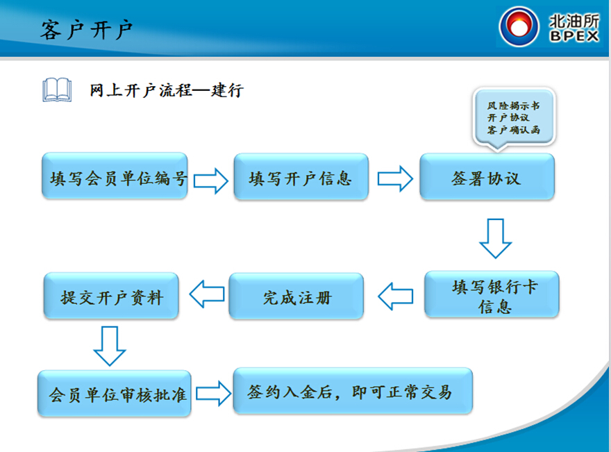 盛付通无线pos机_盛付通官网_盛付通pos机官网个人申请