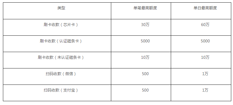 盛付通pos机还要流量费_盛付通pos怎么刷卡视频_盛付通pos机刷卡费率