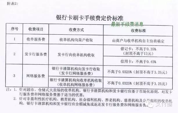 盛付通pos机刷卡手续费 盛付通pos刷卡费率这么高(盛付通pos机都有什么费用)