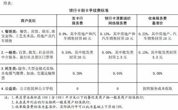 盛付通pos机官网_郑州盛付通pos机代理_盛付通pos机费率涨了吗