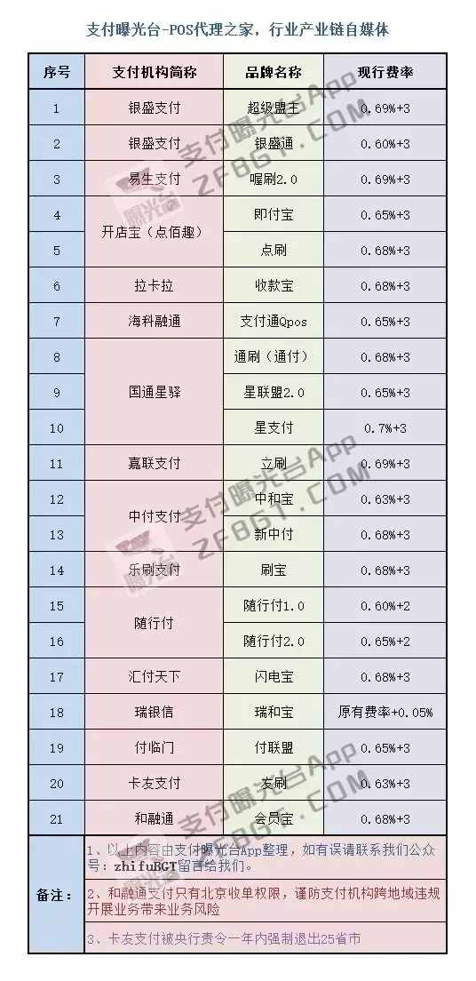 pos机刷卡20万手续费_盛付通无线pos机_盛付通pos机刷卡手续费