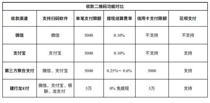 盛付通pos机是哪个公司的 盛pos是哪个支付公司的（盛pos是正规的吗激活费三个月返还）