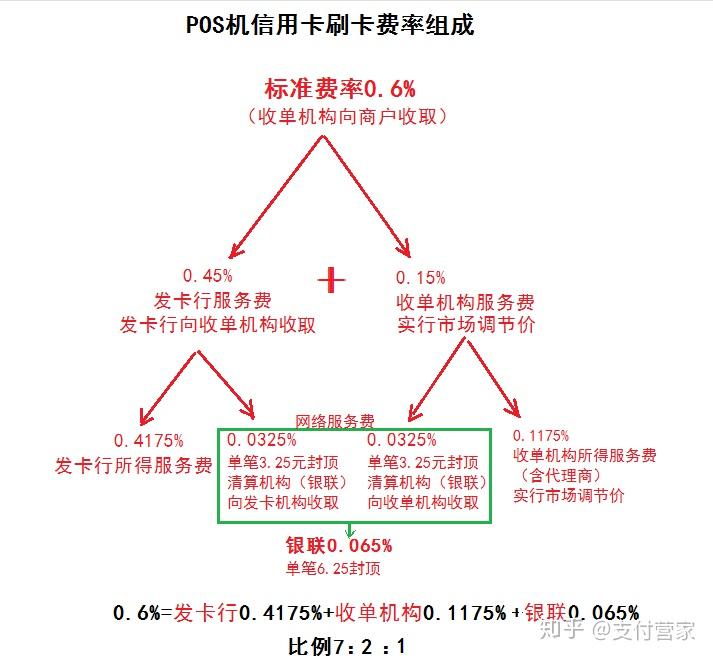 盛付通pos机可靠吗收费_盛付通pos机怎么代理_盛付通盛刷