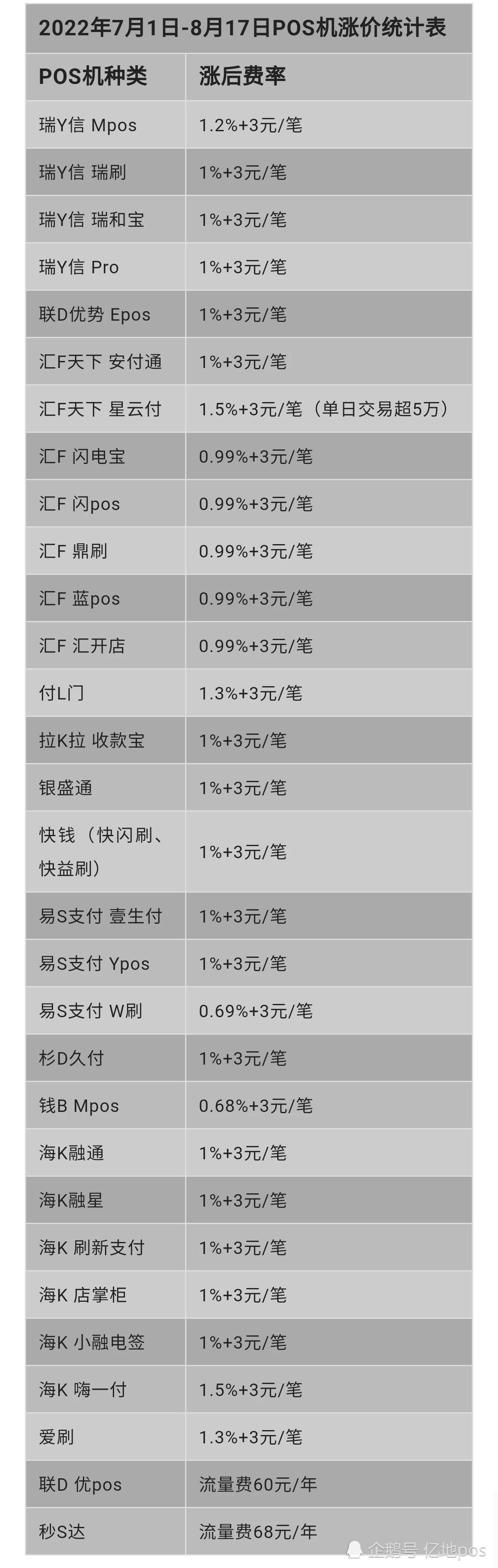 新大陆pos机支付牌照_盛付通pos机支付牌照名单_盛付通pos机怎么代理