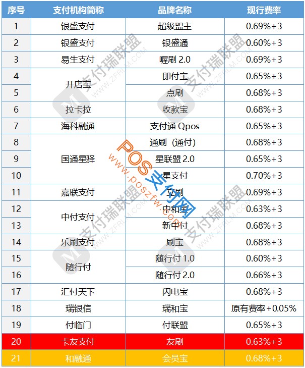 盛付通pos机怎么代理_盛付通pos机支付牌照名单_新大陆pos机支付牌照