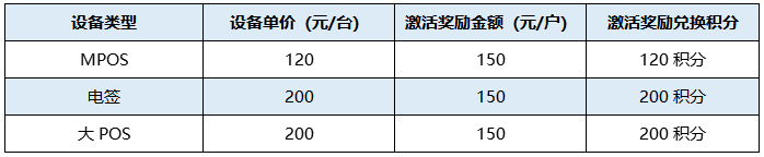 盛付通pos机可以贷款吗_盛付通pos机官网_盛付通移动pos机