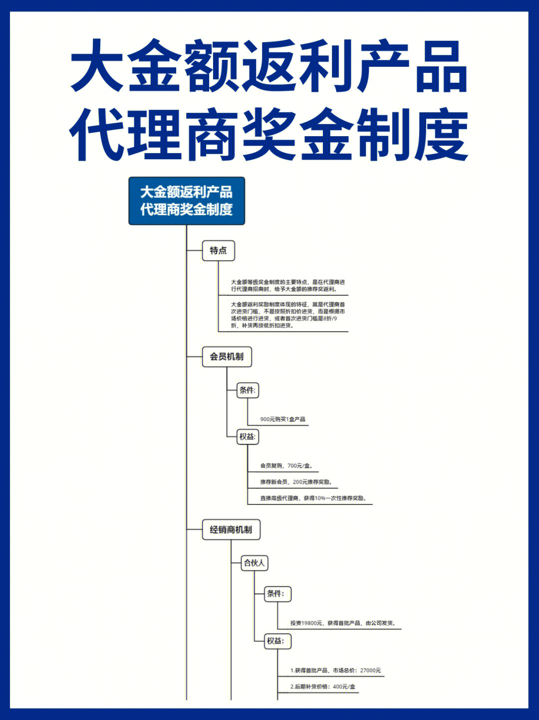 盛付通pos机官网_盛付通移动pos机_盛付通pos机可以贷款吗