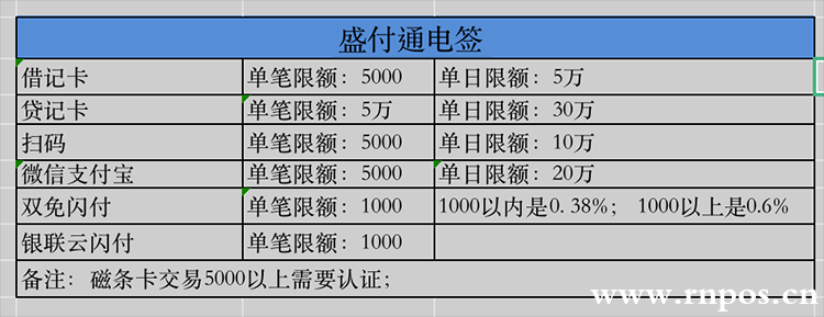 电签版pos机盛付通 钱宝pos机费率,盛付通pos机是一清机吗