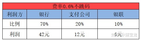 盛付通pos机有牌照吗 盛付通pos机多少费率？