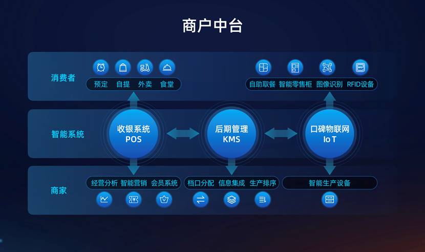 盛付通pos机商户对照表_盛付通pos机官网_pos机商户代码mcc表