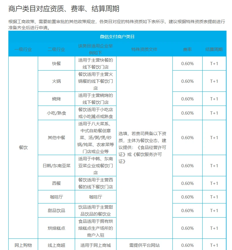 盛付通pos机是哪家支付公司_盛付通pos机怎么样_盛付通pos机官网