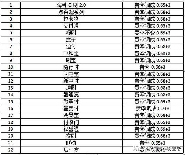 盛付通pos机是哪家支付公司_盛付通pos机官网_盛付通pos机怎么样