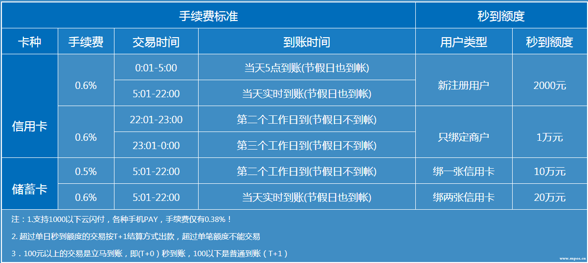 盛付通pos机怎么样_盛付通pos机官网_盛付通pos机是哪家支付公司