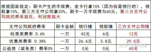 盛付通大pos代理政策_盛付通pos机扫码限额多少_盛付通pos是正规的吗