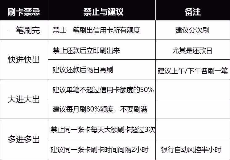 pos机刷卡显示冲正_pos机刷卡提示刷卡错误_盛付通pos机显示刷卡错误