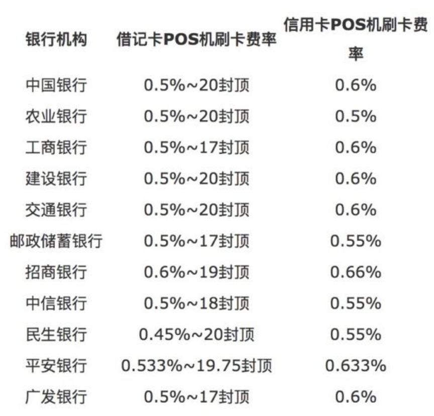 盛付通pos机是正规吗 盛付通pos是正规的吗？,如何申请个人pos机在哪里申请办理