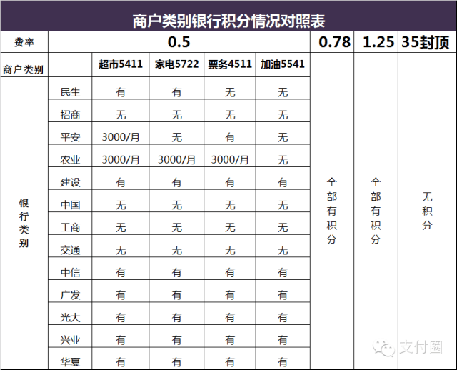 盛付通pos机代理_盛付通pos电签机费率_盛付通无线pos机