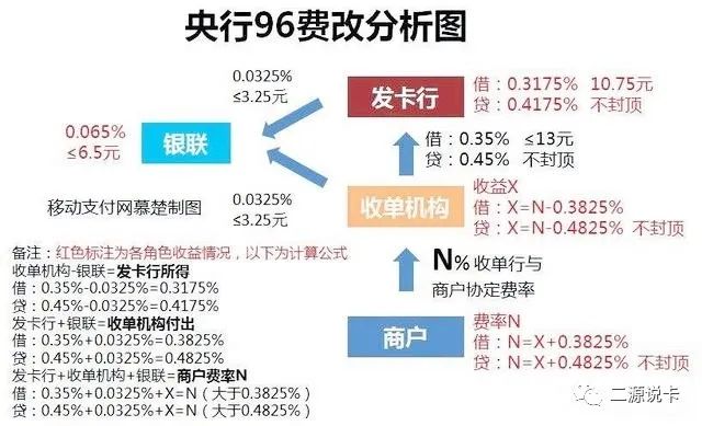 盛付通pos电签机费率 有0.55费率的POS机，为什么还要选择0.6的呢?接下来我告诉大家