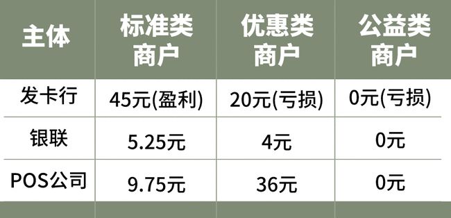 盛付通pos机刷卡手续费 盛付通POS机办理要收费用吗