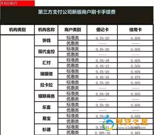 刷卡无手续费的pos机_pos机刷卡有手续费_盛付通pos机刷卡手续费